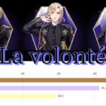 【バーチャートレース/パート分け】　La volontè -ツイステッドワンダーランド ポムフィオーレ寮