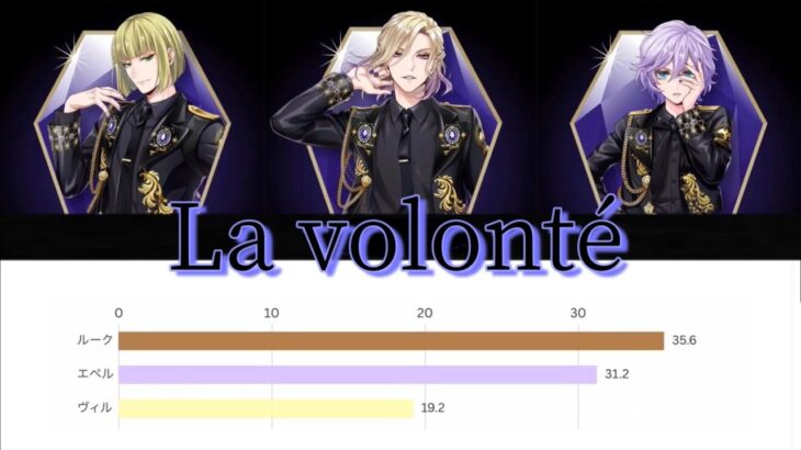 【バーチャートレース/パート分け】　La volontè -ツイステッドワンダーランド ポムフィオーレ寮