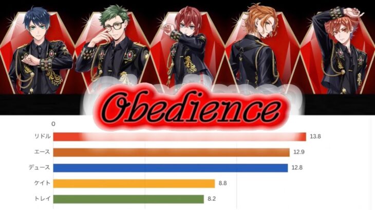 【バーチャートレース/パート分け】　Obedience -ツイステッドワンダーランド ハーツラビュル寮