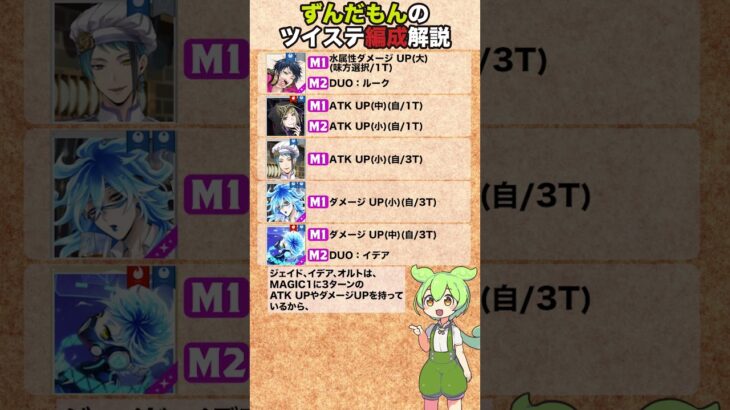 【ツイステ】火属性 BASIC TEST 編成紹介 006【ずんだもん】#ツイステ